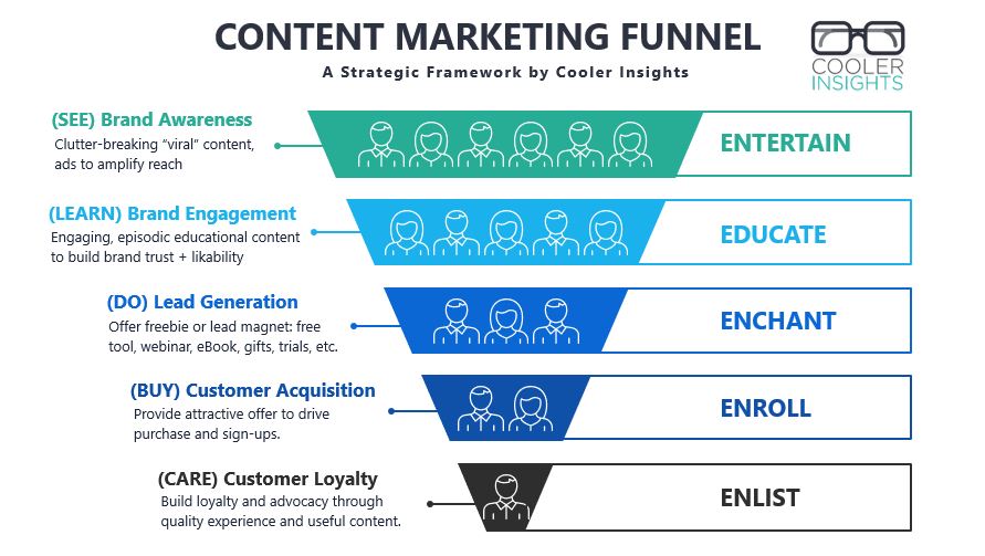 Content Marketing